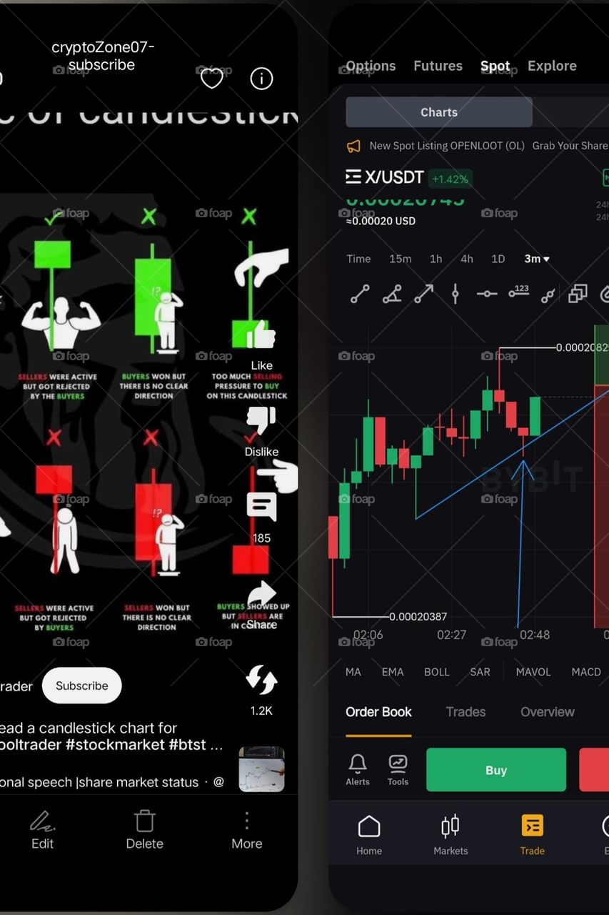 This picture is showing your crypto market up and down this is perfect time in the chart π do you have more information If you need any information regarding trading then please Can you hire me someone who charges very less money