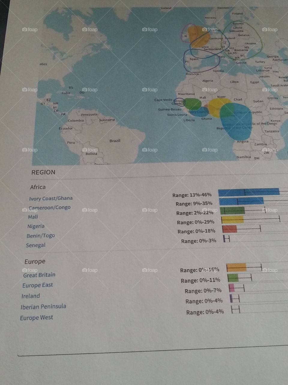 Learning more about my DNA