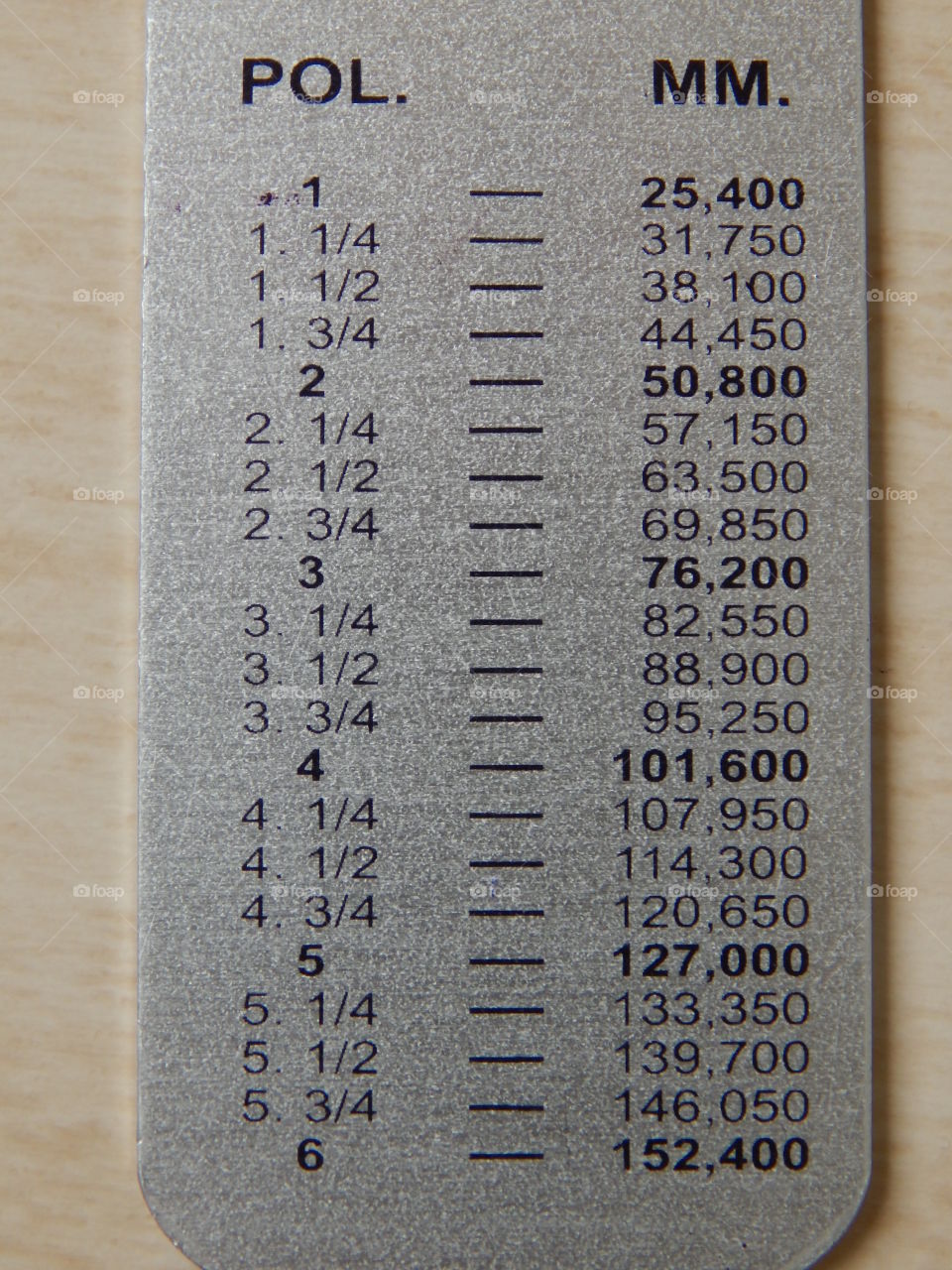 Ruler