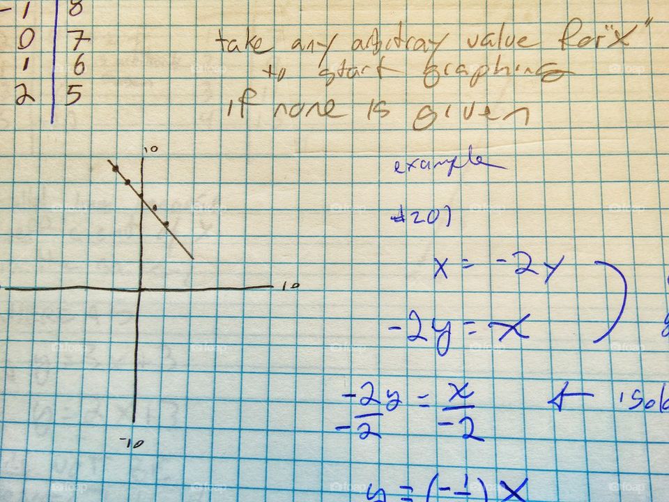 Geometry Equation