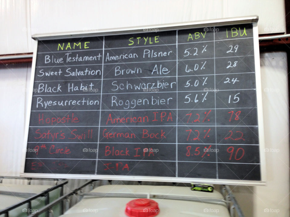 Brewery beer board
